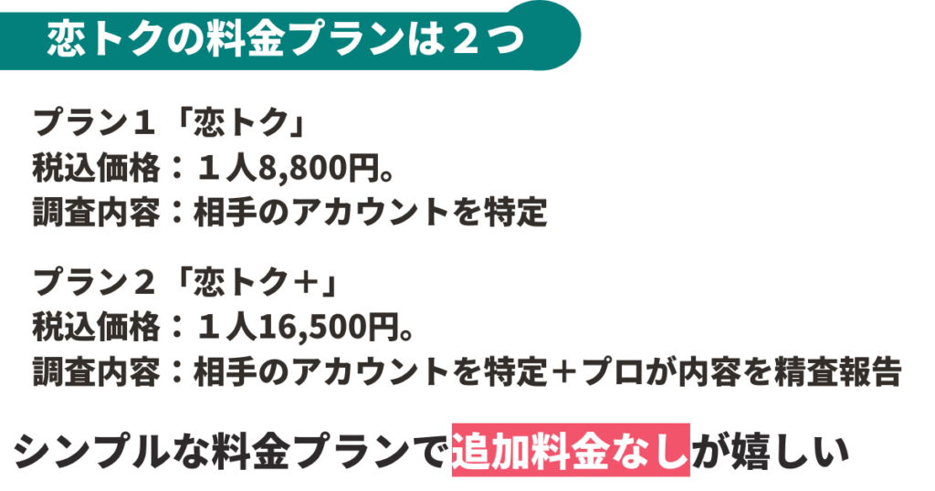 恋トクの料金プラン図解